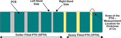 Figure 8. Test method illustration